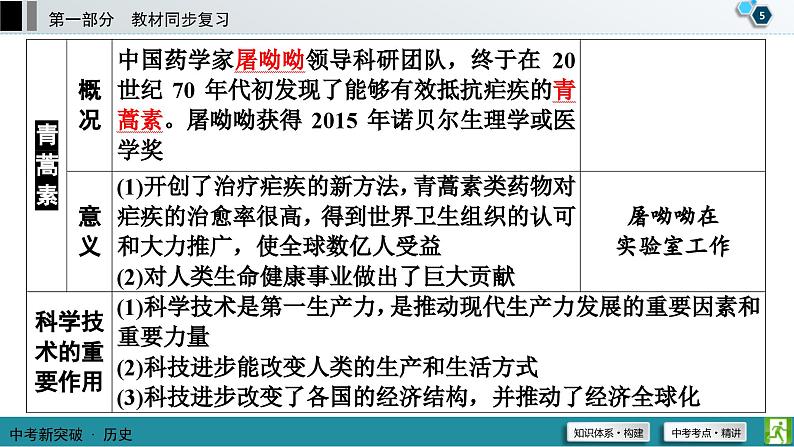 中考历史一轮复习课件第1部分 模块3 第6单元 科技文化与社会生活 (含答案)06