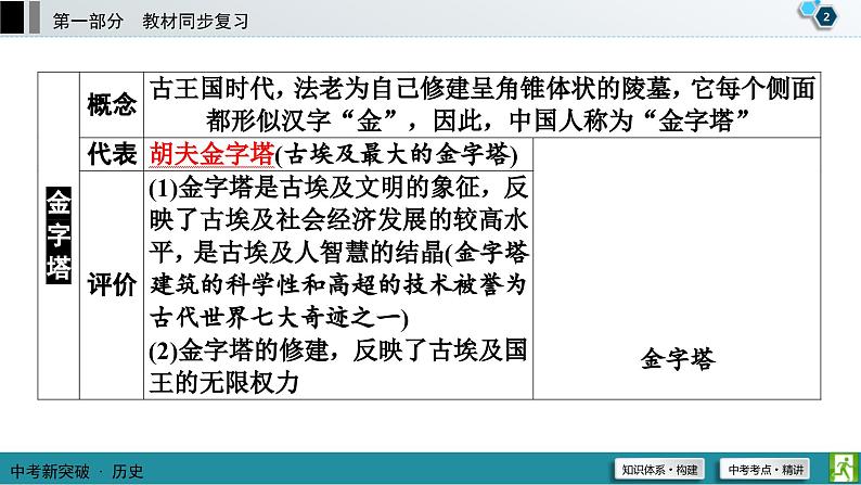 中考历史一轮复习课件第1部分 模块4 第1单元 古代亚非文明和古代欧洲文明 (含答案)03