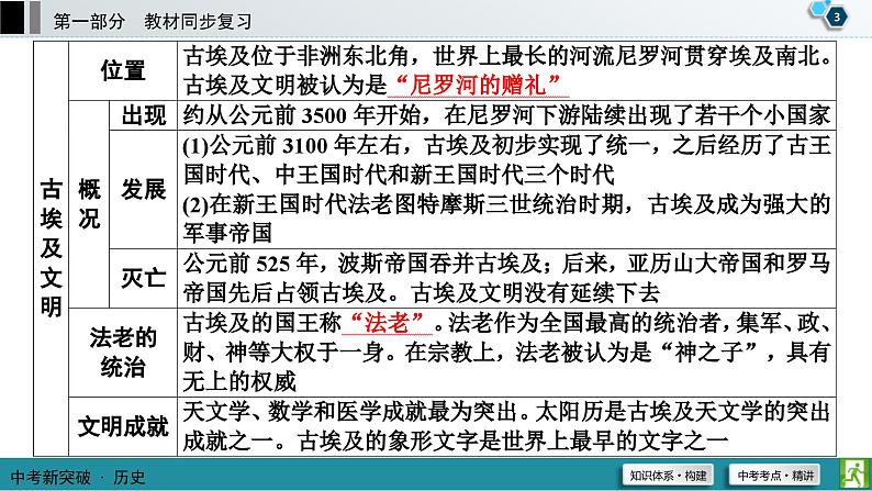 中考历史一轮复习课件第1部分 模块4 第1单元 古代亚非文明和古代欧洲文明 (含答案)04