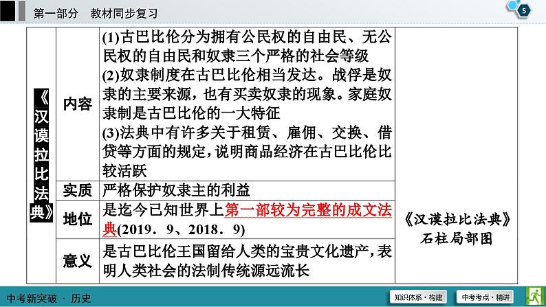 中考历史一轮复习课件第1部分 模块4 第1单元 古代亚非文明和古代欧洲文明 (含答案)06