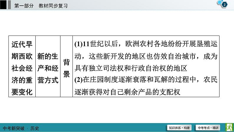 中考历史一轮复习课件第1部分 模块5 第1单元 走向近代 (含答案)03