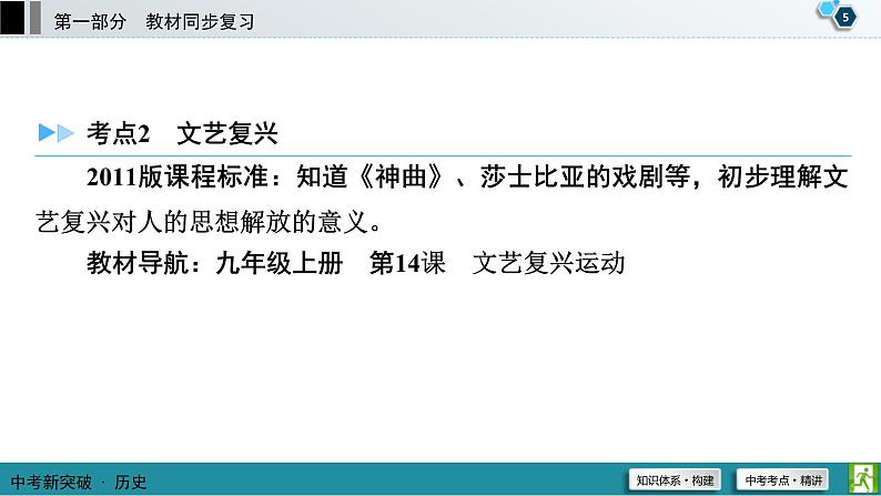 中考历史一轮复习课件第1部分 模块5 第1单元 走向近代 (含答案)06