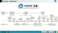 中考历史一轮复习课件第1部分 模块5 第2单元 资本主义制度的初步确立 (含答案)