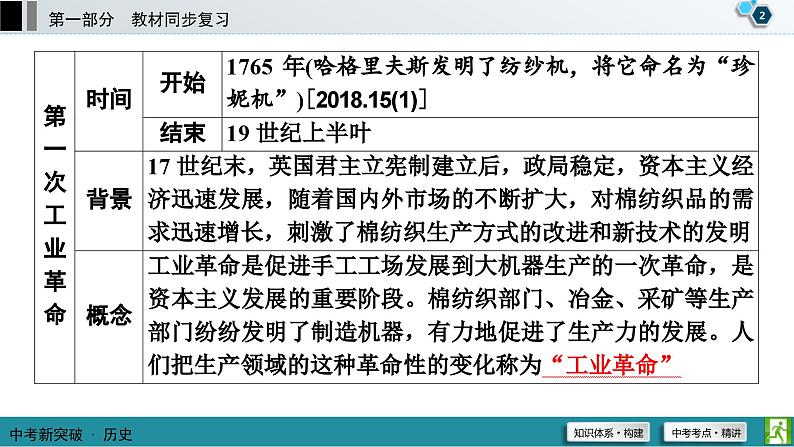 中考历史一轮复习课件第1部分 模块5 第3单元 工业革命和国际共产主义运动的兴起 (含答案)第3页