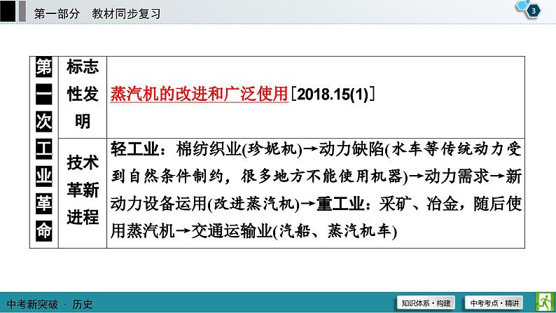 中考历史一轮复习课件第1部分 模块5 第3单元 工业革命和国际共产主义运动的兴起 (含答案)第4页