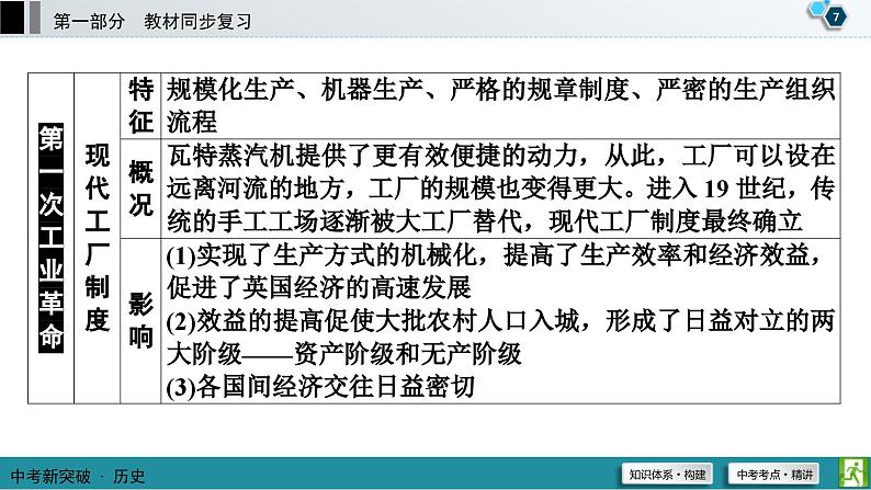 中考历史一轮复习课件第1部分 模块5 第3单元 工业革命和国际共产主义运动的兴起 (含答案)第8页