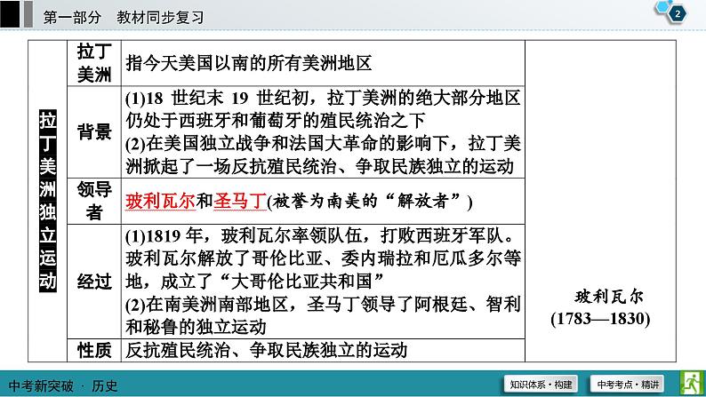 中考历史一轮复习课件第1部分 模块5 第4单元 殖民地人民的反抗与资本主义制度的扩展 (含答案)03