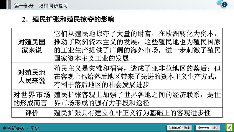 中考历史一轮复习课件第1部分 模块5 第4单元 殖民地人民的反抗与资本主义制度的扩展 (含答案)08