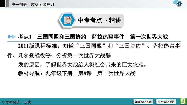 中考历史一轮复习课件第1部分 模块6 第1单元 第一次世界大战和战后初期的世界 (含答案)第2页