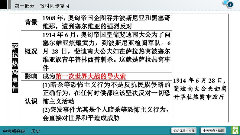 中考历史一轮复习课件第1部分 模块6 第1单元 第一次世界大战和战后初期的世界 (含答案)第4页