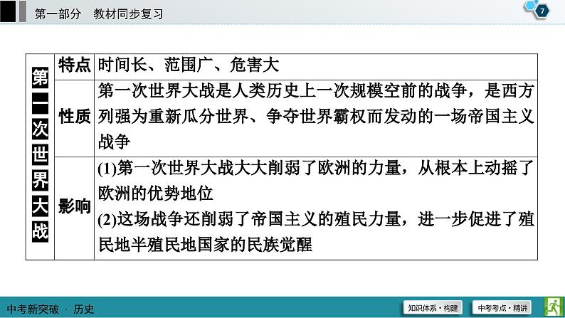 中考历史一轮复习课件第1部分 模块6 第1单元 第一次世界大战和战后初期的世界 (含答案)第8页