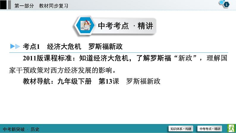 中考历史一轮复习课件第1部分 模块6 第2单元 经济大危机和第二次世界大战 (含答案)02