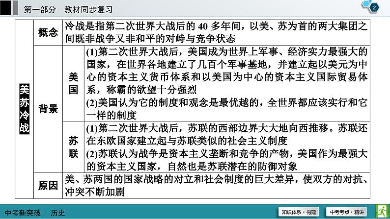 中考历史一轮复习课件第1部分 模块6 第3单元 二战后的世界变化 (含答案)03