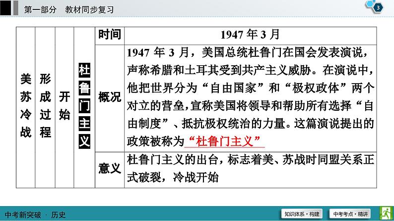 中考历史一轮复习课件第1部分 模块6 第3单元 二战后的世界变化 (含答案)04