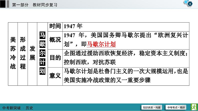 中考历史一轮复习课件第1部分 模块6 第3单元 二战后的世界变化 (含答案)05