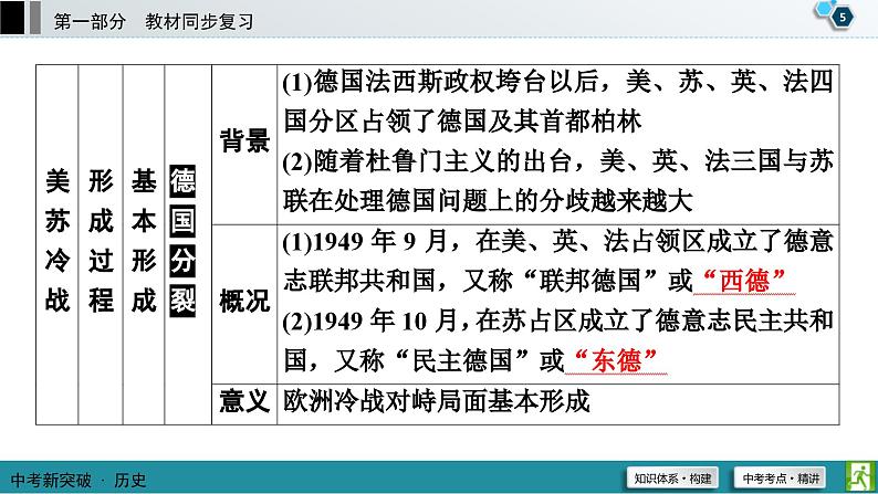 中考历史一轮复习课件第1部分 模块6 第3单元 二战后的世界变化 (含答案)06