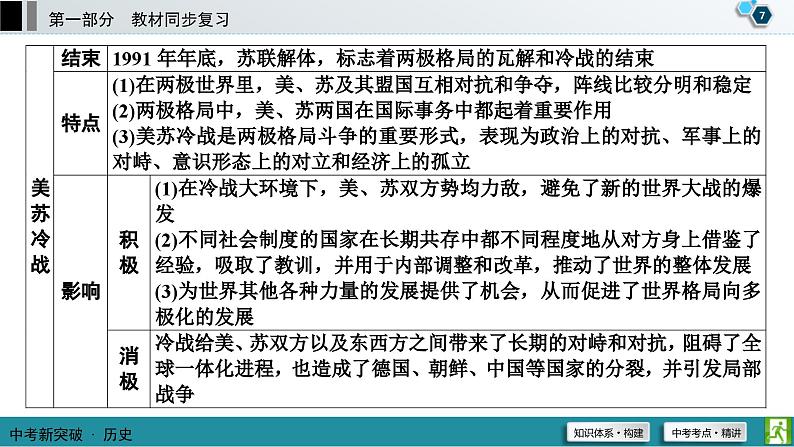 中考历史一轮复习课件第1部分 模块6 第3单元 二战后的世界变化 (含答案)08