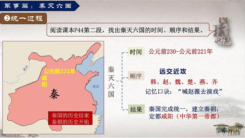 第9课秦统一中国课件04