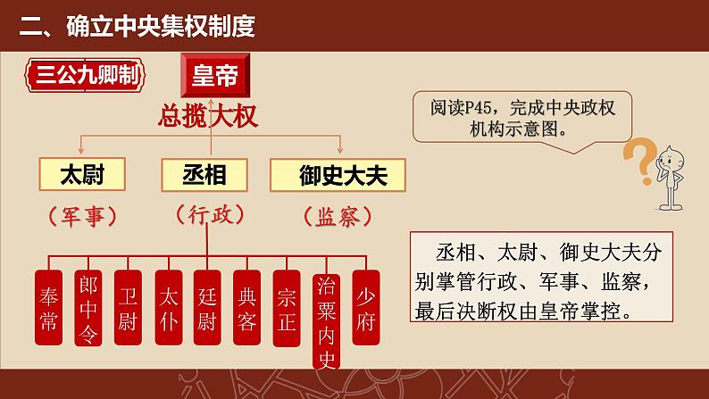 第9课 秦统一中国课件第8页