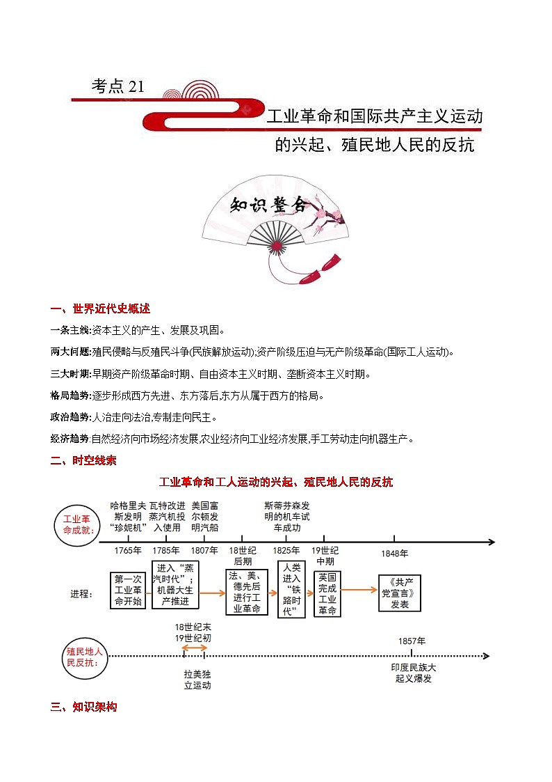 中考历史一轮复习考点过关练习考点21 工业革命和国际共产主义运动的兴起 殖民地人民的反抗（含解析）01