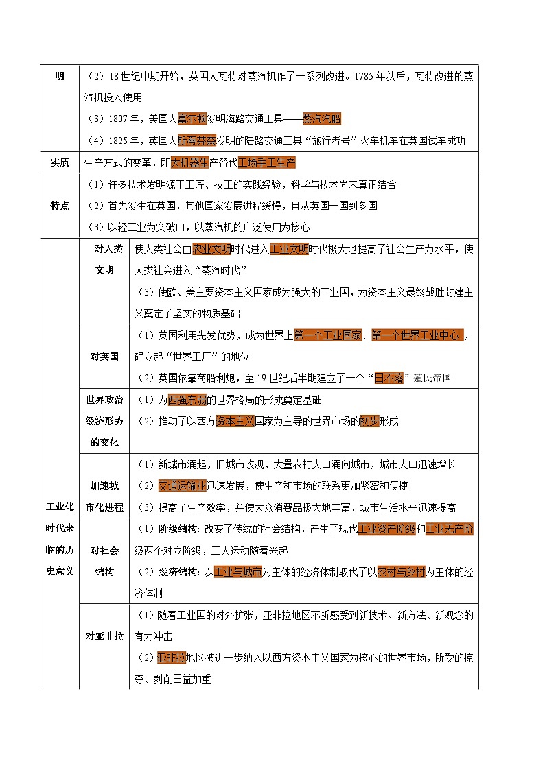 中考历史一轮复习考点过关练习考点21 工业革命和国际共产主义运动的兴起 殖民地人民的反抗（含解析）03