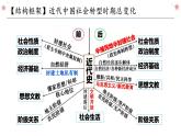 第八单元 近代经济、社会生活与教育文化事业的发展复习课件