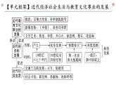 第八单元 近代经济、社会生活与教育文化事业的发展复习课件