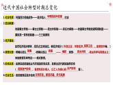 第八单元 近代经济、社会生活与教育文化事业的发展复习课件