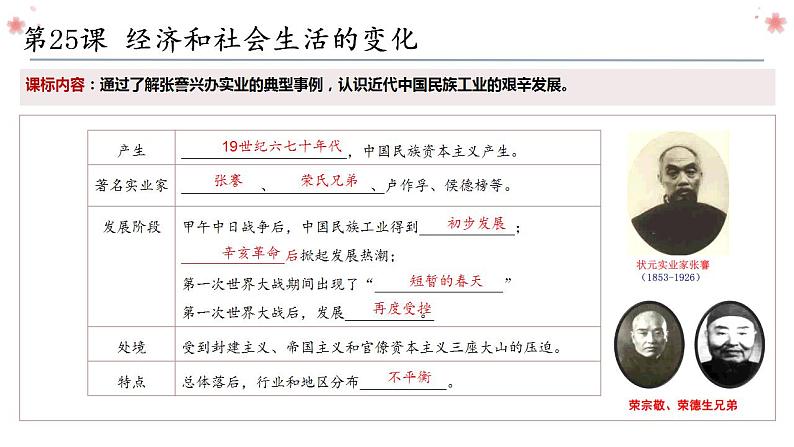 第八单元 近代经济、社会生活与教育文化事业的发展复习课件06