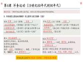 第二单元 近代化的早期探索与民族危机的加剧复习课件