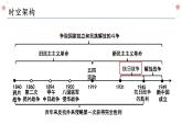 第六单元 中华民族的抗日战争复习课件