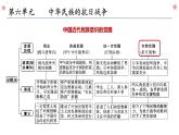 第六单元 中华民族的抗日战争复习课件