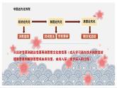 第三单元 资产阶级民主革命与中华民国的建立复习课件