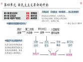 第四单元 新民主主义革命的开始复习课件