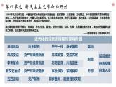 第四单元 新民主主义革命的开始复习课件