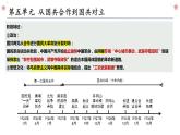 第五单元 从国共合作到国共对立复习课件