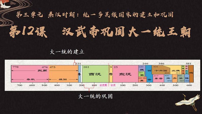 第12课  汉武帝巩固大一统王朝课件第1页