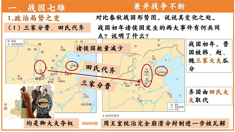 第7课 战国时期的社会变化课件06