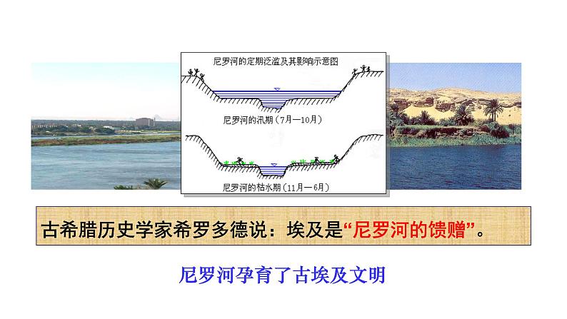 1.1 古代埃及 课件 2023-2024 部编版历史九年级上册（河南）07