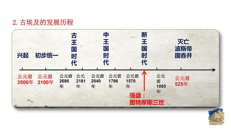 1.1 古代埃及 课件 2023-2024 部编版历史九年级上册（河南）08