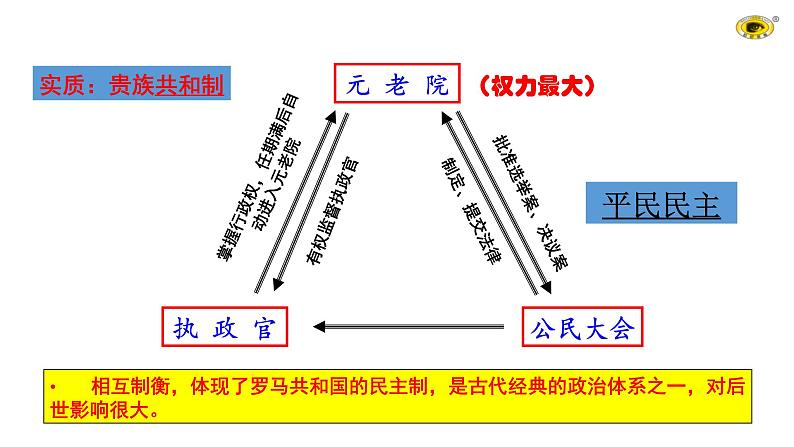 2.5 罗马城邦和罗马帝国 课件 2023-2024 部编版历史九年级上册（河南）08