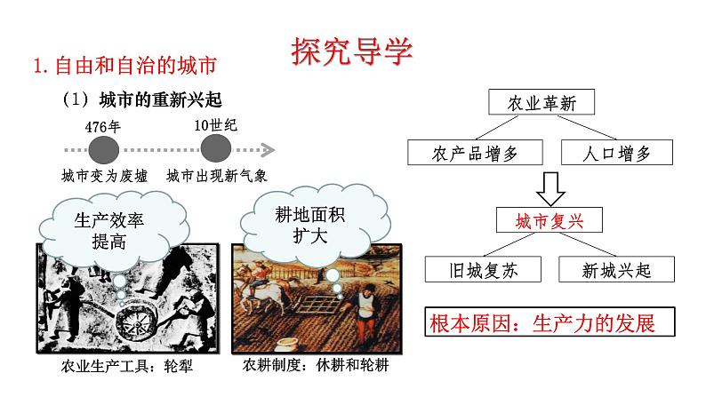 3.9 中世纪城市和大学的兴起 课件 2023-2024 部编版历史九年级上册（河南）05