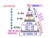 6.19 法国大革命和拿破仑帝国 课件 2023-2024 部编版历史九年级上册（河南）