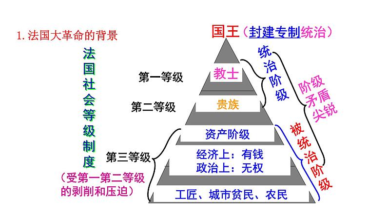 6.19 法国大革命和拿破仑帝国 课件 2023-2024 部编版历史九年级上册（河南）05