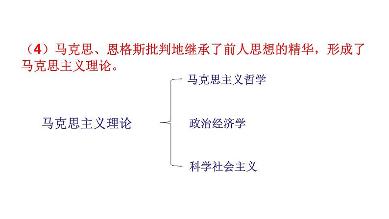 7.21 马克思主义的诞生和国际共产主义运动的兴起 课件 2023-2024 部编版历史九年级上册（河南）08