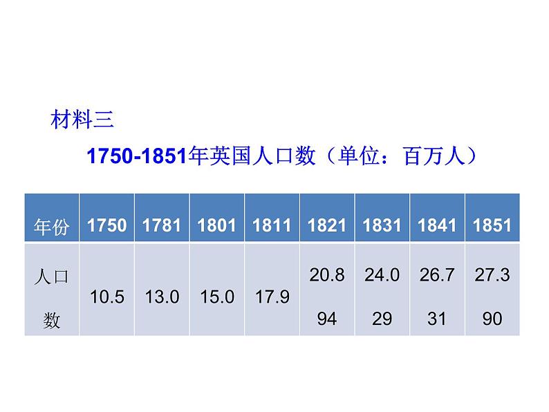 2.6 工业化国家的社会变化2023-2024 部编版初中语文 九年级下册 课件06