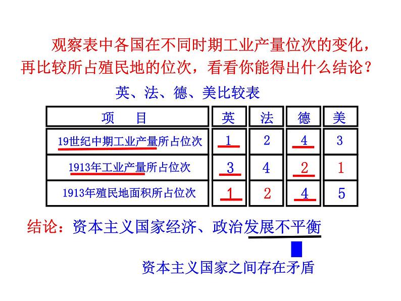 3.8 第一次世界大战2023-2024 部编版初中语文 九年级下册 课件05