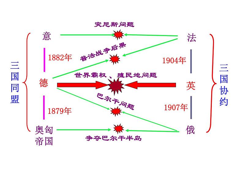 3.8 第一次世界大战2023-2024 部编版初中语文 九年级下册 课件08