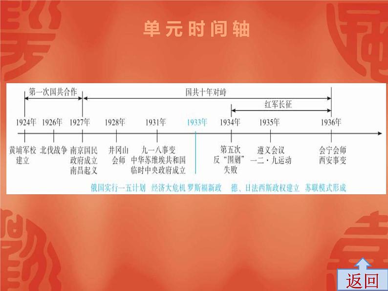 中考历史一轮复习讲解课件：第二部分 第五单元 从国共合作到国共对峙（含答案）第3页