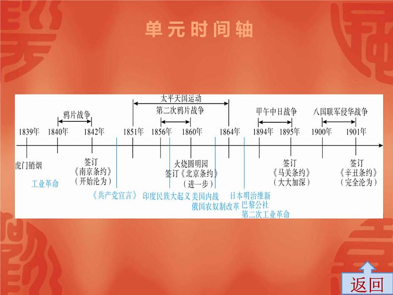 中考历史一轮复习讲解课件：第二部分 第一单元  中国开始沦为半殖民地半封建社会（含答案）第3页